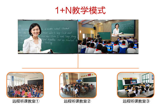 【教育】遠程互動教學(xué)助力精準教育扶貧