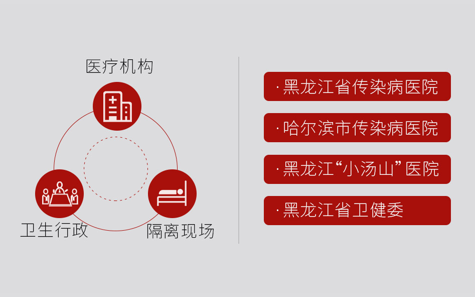 階段盤點(diǎn) | 連續(xù)7天，捷視飛通為黑龍江、福建等一線醫(yī)療機(jī)構(gòu)抗擊疫情